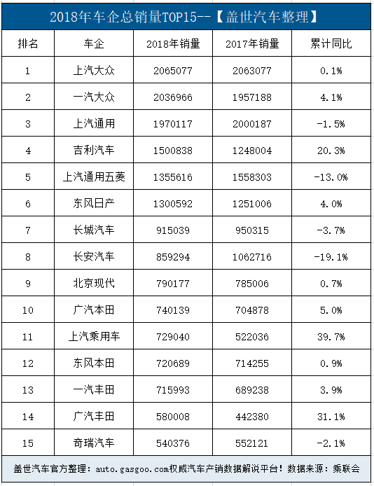 全球十大自动驾驶车辆排名榜单揭晓！