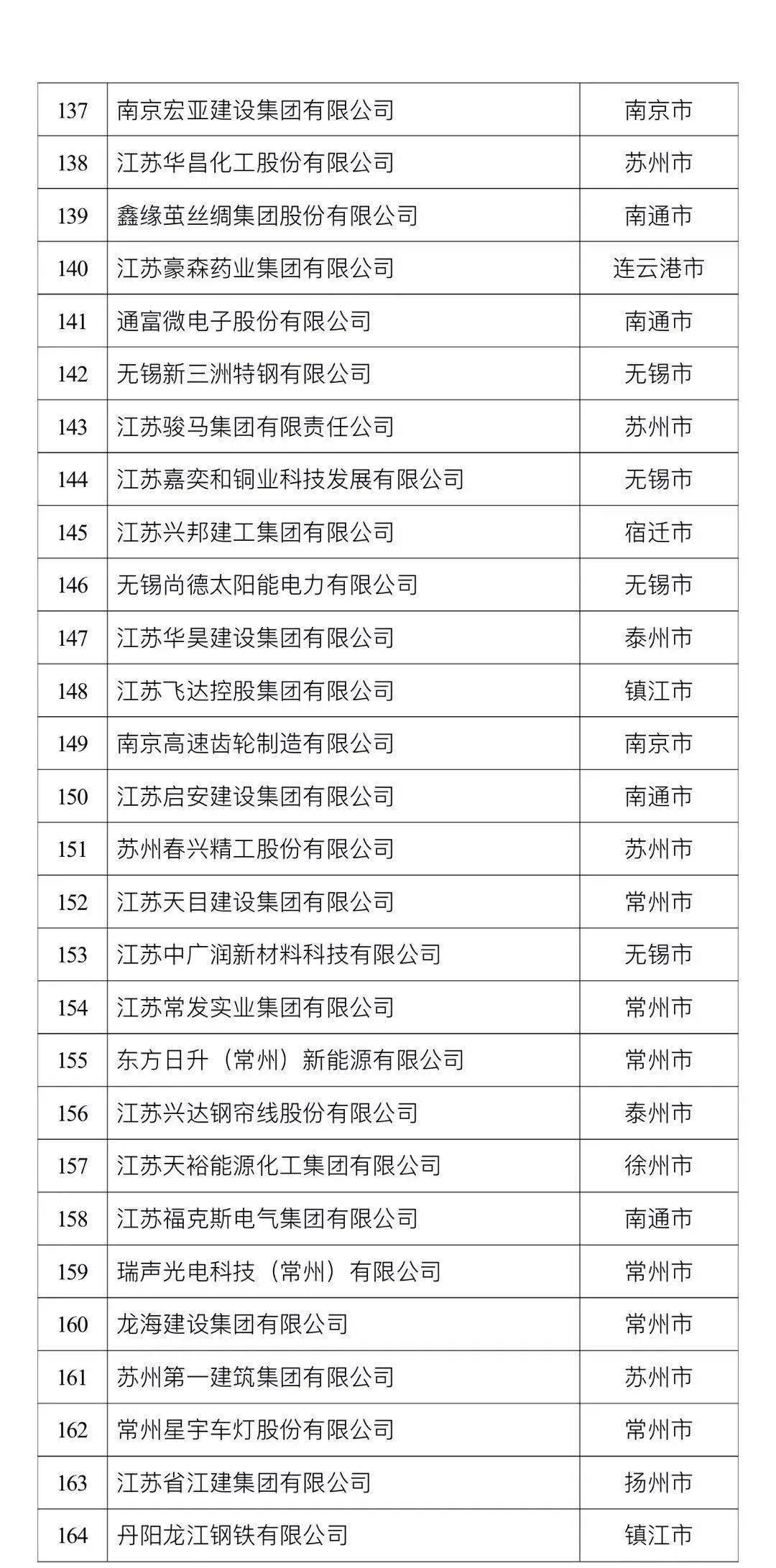 吴江日系企业排行榜揭晓，探寻行业巨头！