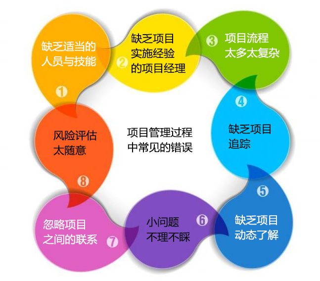 不断谋划决策能力，引领成功的核心要素
