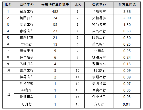 惠州差旅公司排名揭晓，优质差旅服务提供商榜单出炉！