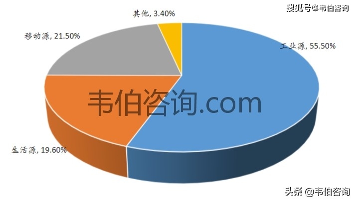 治理专题深度调研报告，揭示现状、挑战与解决方案