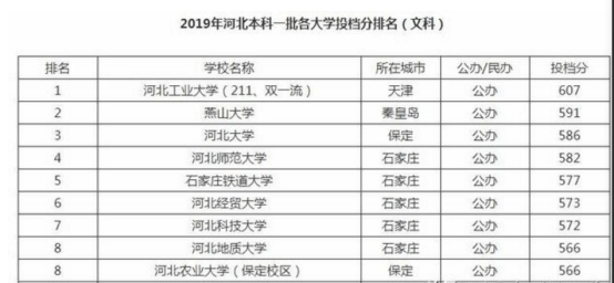 快乐垂钓最新排名大揭秘！