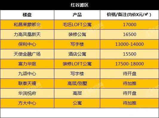 揭秘莲花新村房价走势，百度收录标准标题！