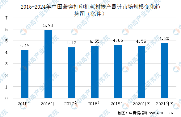 印刷耗材公司排行榜及行业影响力解析