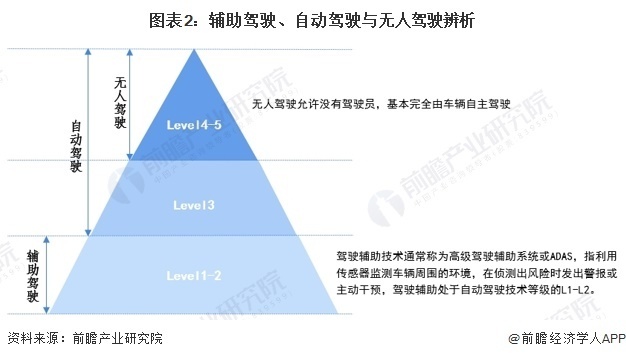 如何高效实现主动服务落地执行