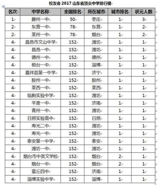 怀化中学排名前十榜单揭晓！最新排名一网打尽