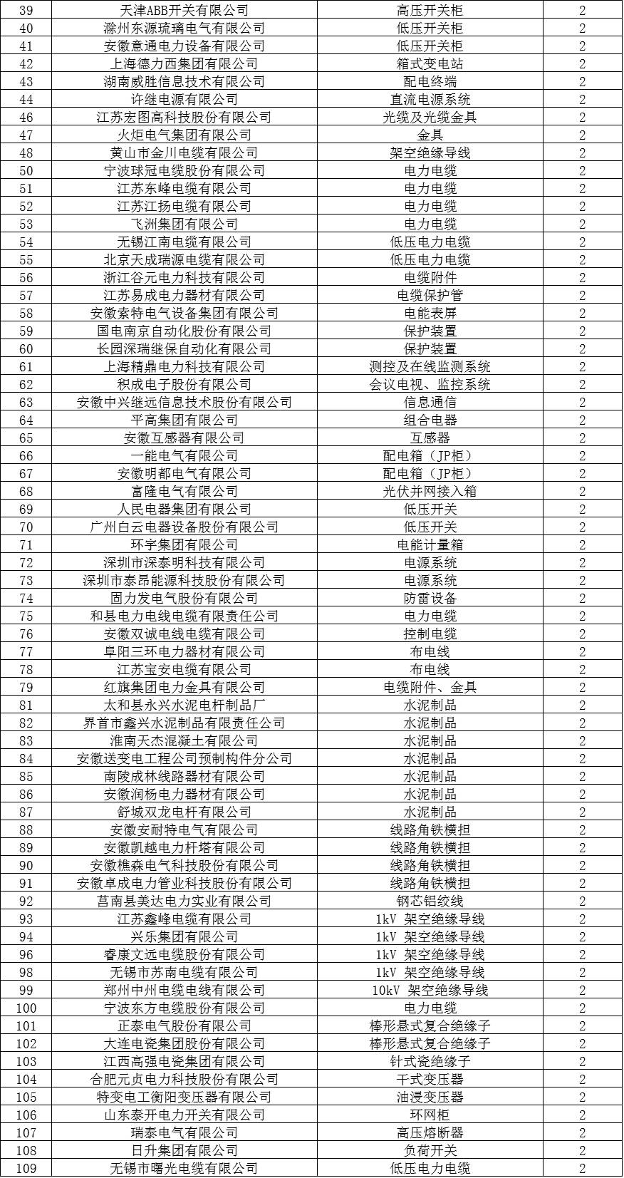 赣州中标公司榜单揭秘，十大企业排名一览无余！