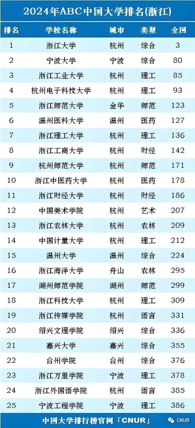 探究UWM全球排名及在教育领域的地位与影响力