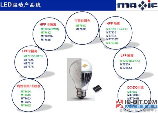 揭秘厦门IC公司排名及行业影响力，掌握行业风向标！