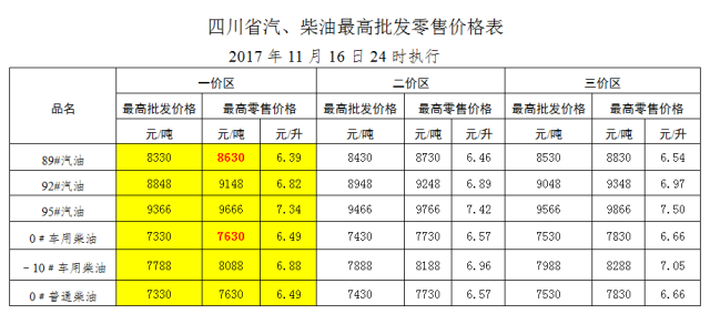 江州最新油价查询表，今日油价一目了然