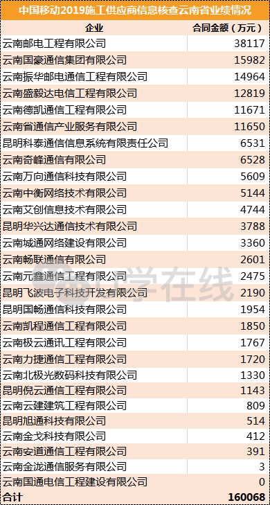惠州建筑施工公司排名榜揭晓，影响力分析一网打尽
