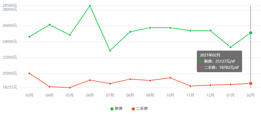 大连市今日房价走势揭秘，最新消息速递