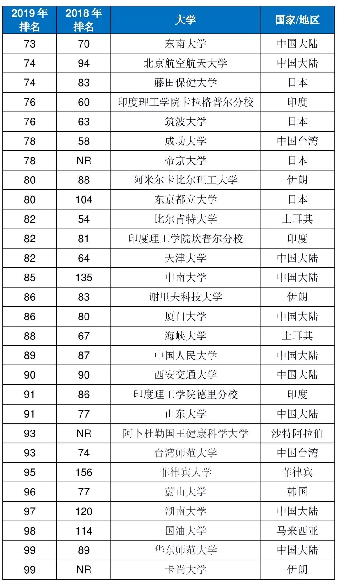 全球顶尖大学排名揭晓，探索世界顶级教育的圣地