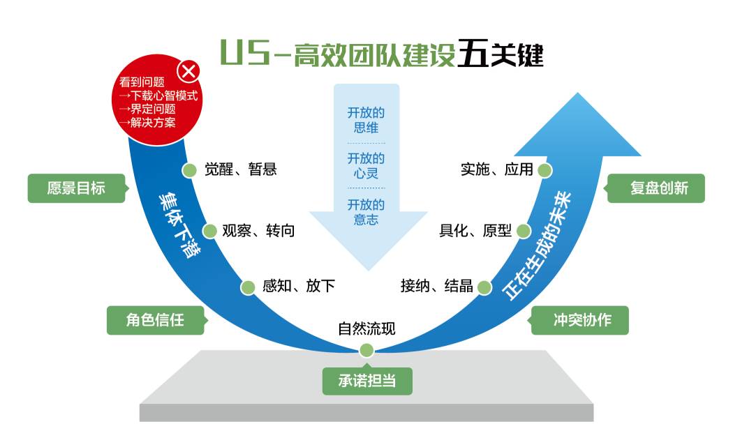 优化队伍管理，奠定高效团队基石