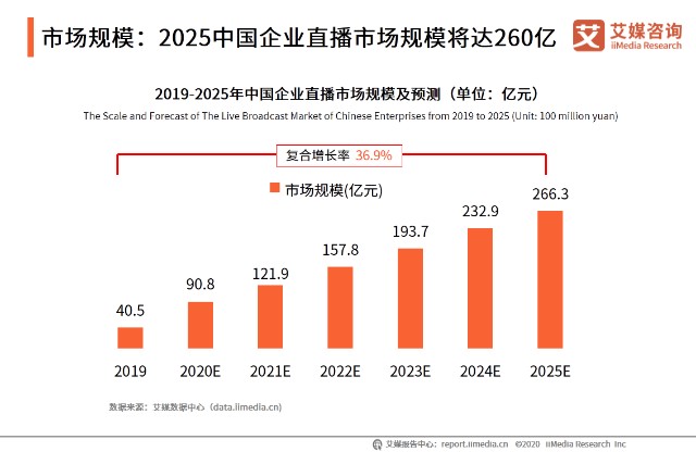 抛砖引玉