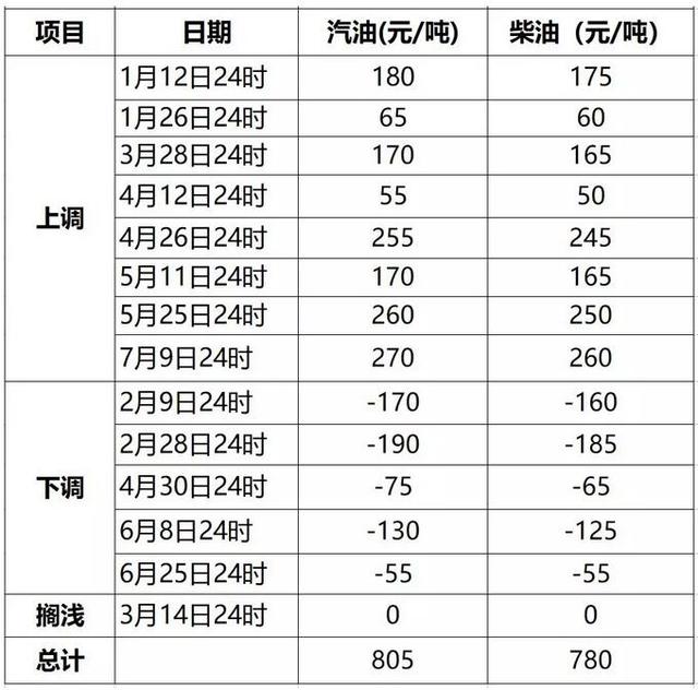 乌鲁木齐油价今日动态更新