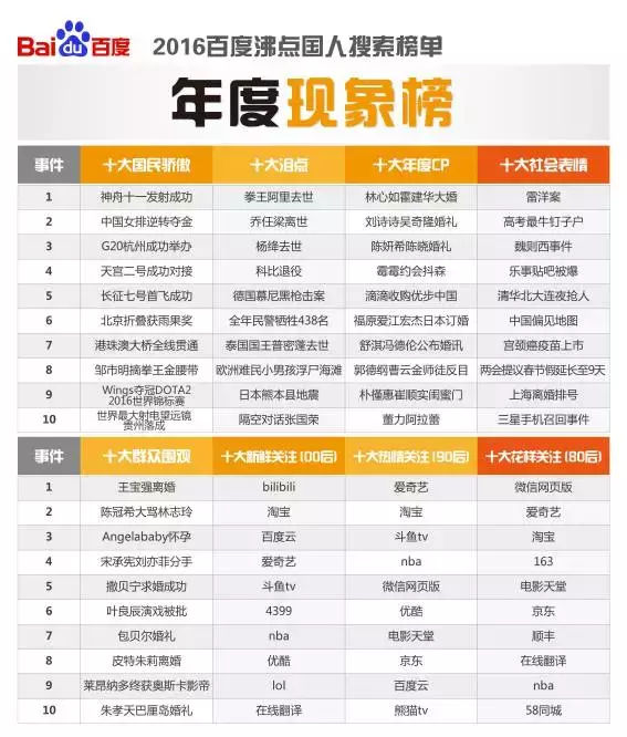 各地停车公司薪资大揭秘，排名榜单不容错过！