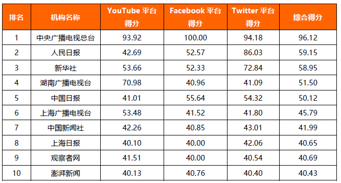 空气悬浮轴承行业TOP10榜单揭晓