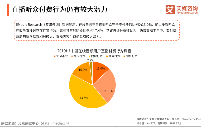 水文调研简报，洞悉水域生态现状与发展趋势