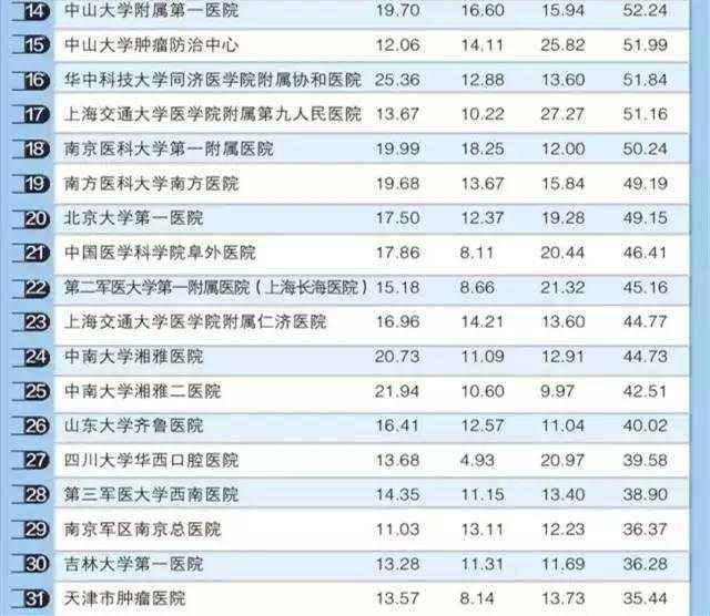 探究权威世界大学排名背后的力量，排名背后的影响力揭秘