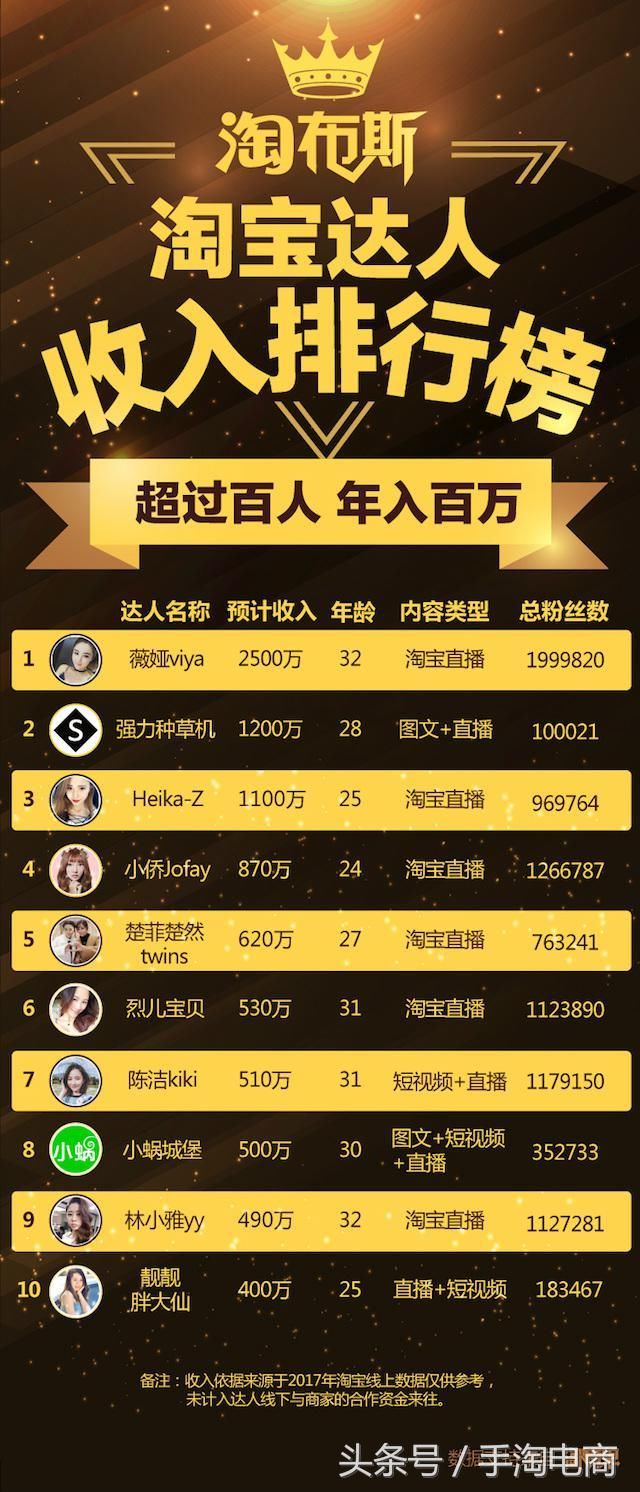 中国十大超级杀手排行榜揭晓