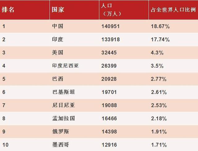 全球国土面积排名大国榜单揭秘！