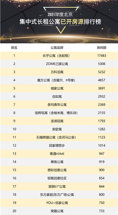 合肥自建房租赁公司排行榜TOP榜单揭晓！