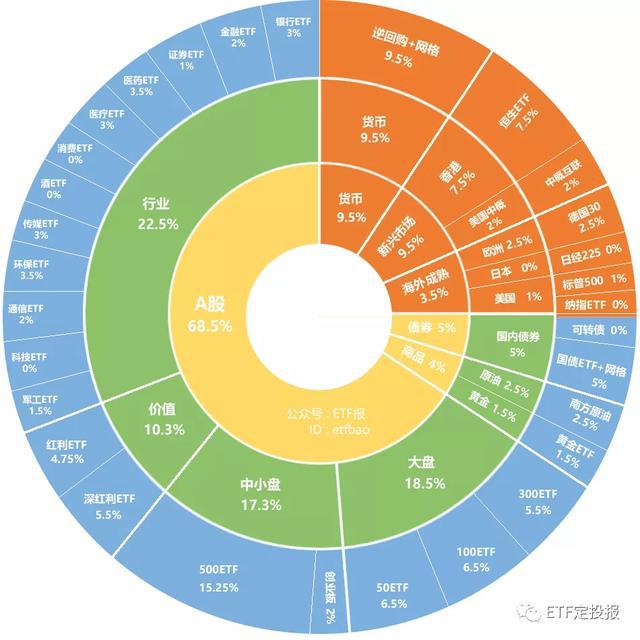美国ETF最新动态，今日重磅消息一网打尽！