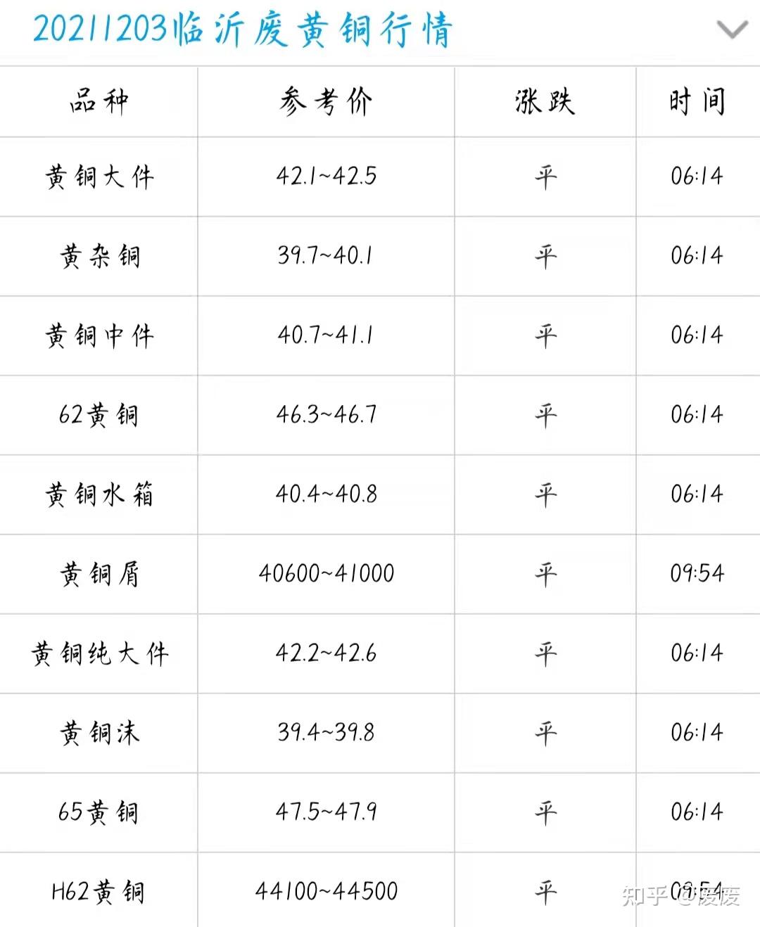今日铝铜市场行情更新，最新动态一网打尽