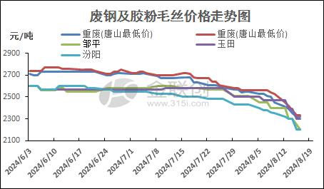 今日废钢行情最新分析，价格走势揭秘
