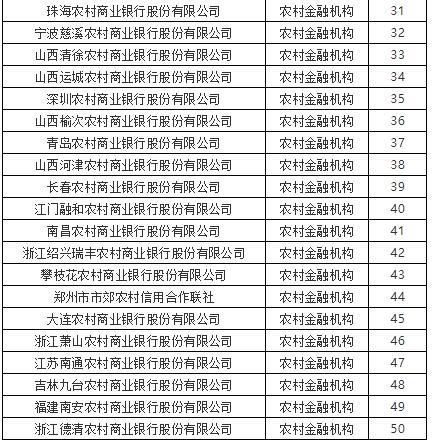 全球最贫困银行排名榜单，揭秘财富差距的惊人真相！