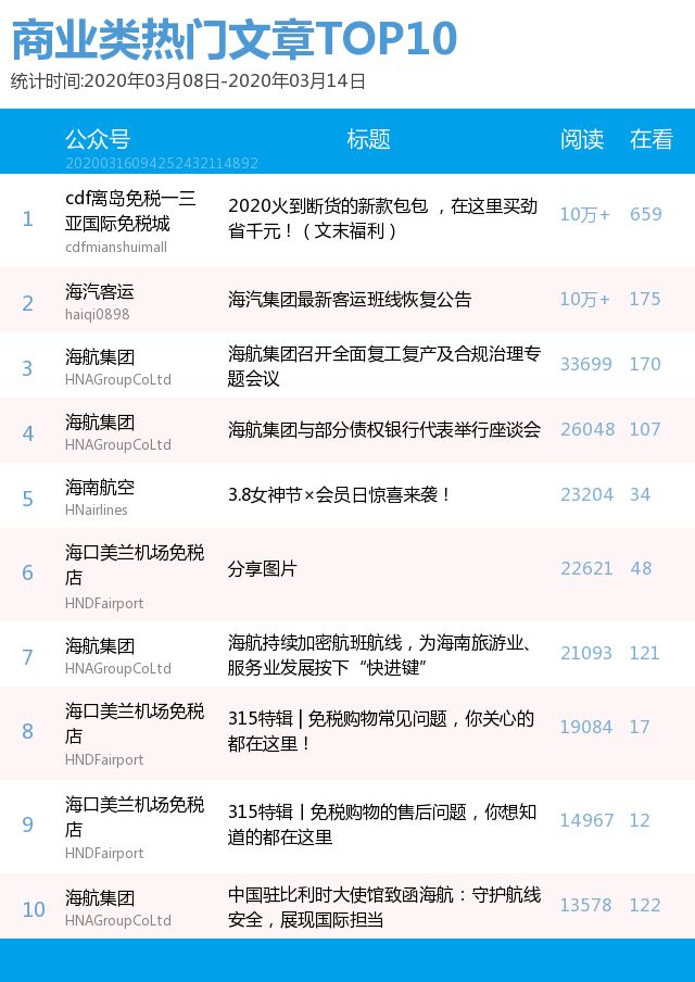 最新热门养鱼店铺排名榜单，不容错过的养鱼好去处