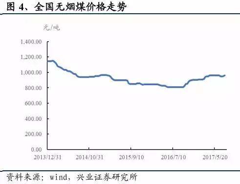 解析亏损指标公式，掌握应对策略，助力企业盈利提升！