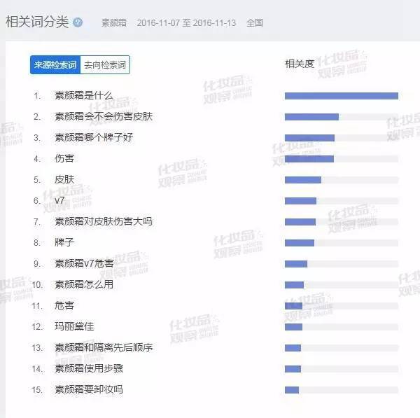 揭秘亚洲十大化妆品公司排名榜单！