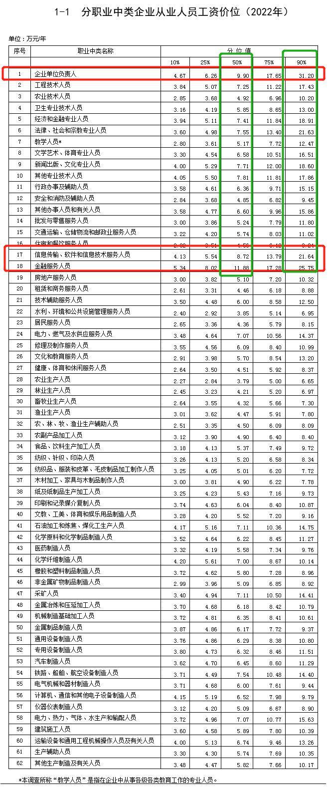 舟山代发公司工资排名揭秘，行业深度分析与趋势预测