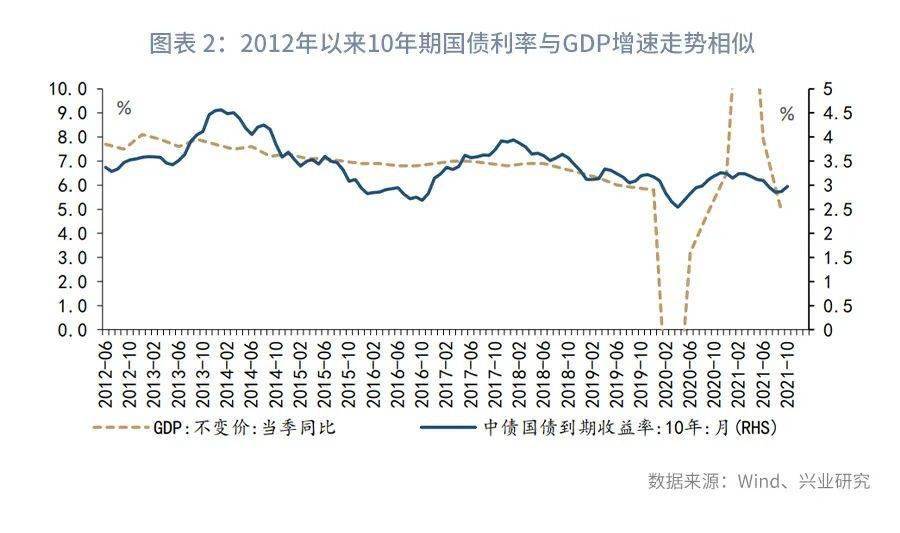 五年期国债利率最新解读，2024年利率展望与全面分析