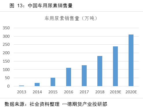 辽河尿素今日行情，最新价格一览