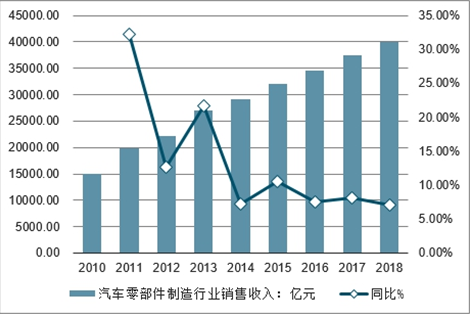 武汉汽车房地产公司排名揭晓，行业深度分析与前景展望