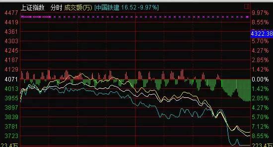 低位票突发利空，股市风云变幻，应对策略揭秘！