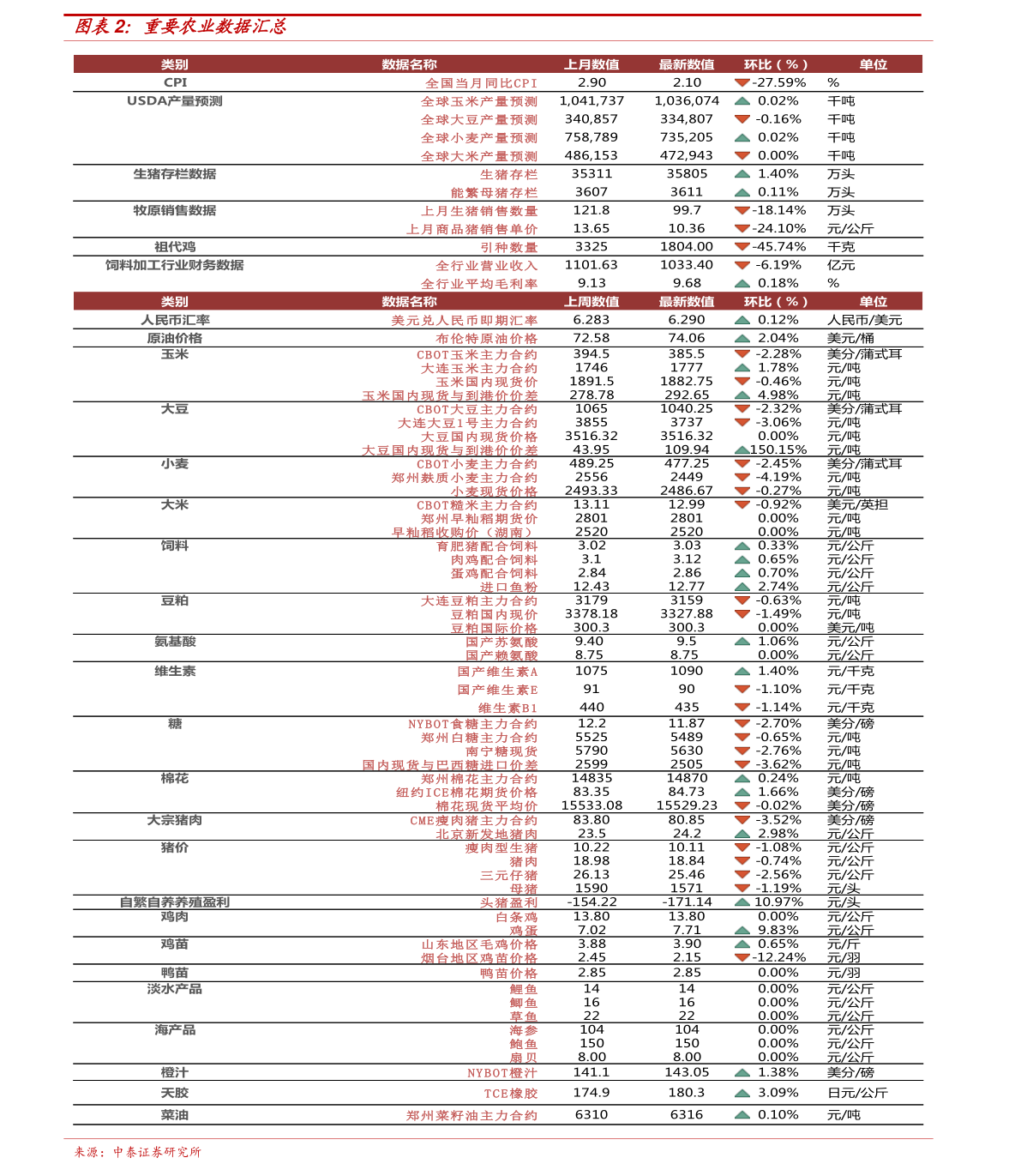 井蛙之见 第2页