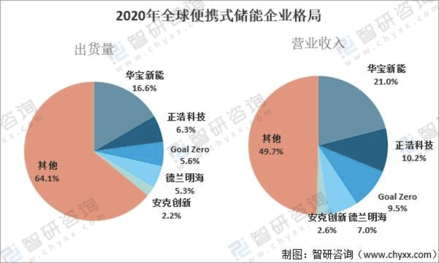 革新储能技术，新型电池引领能源革命，推动可持续发展新篇章
