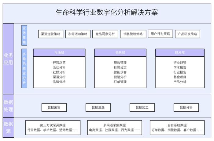 上下贯通，实践与思考对接策略