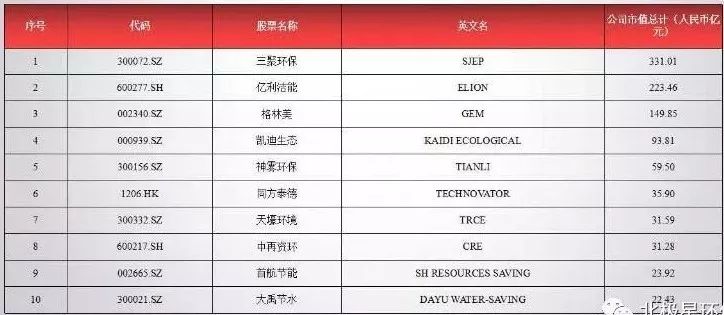 海南上市公司排名榜单TOP10
