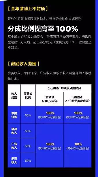 独家版权政策助力网易云发展之路