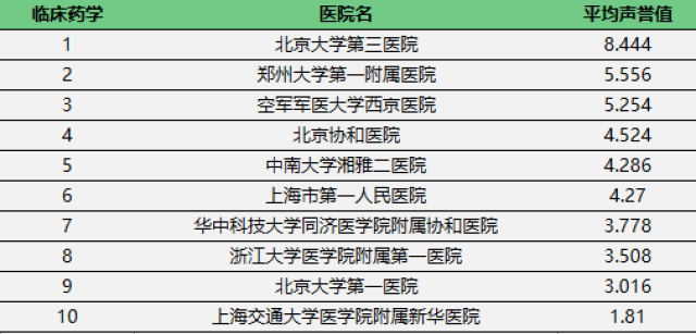 江西肛肠医院排名TOP10揭晓，专业医疗服务优质选择