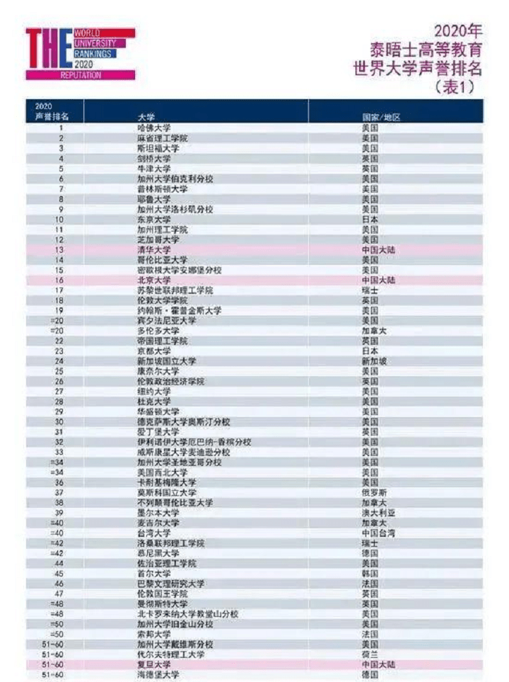 达拉斯分校全球排名重磅揭晓，学术实力亮眼，吸引全球目光！