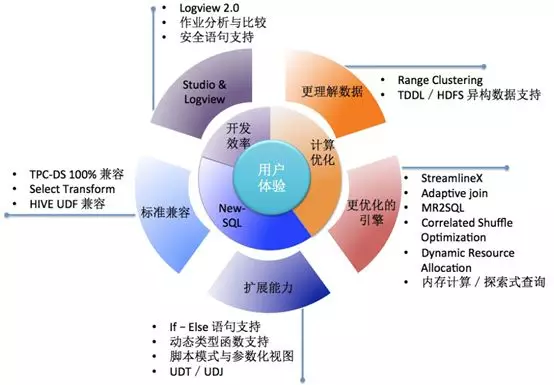 实现目标、推动发展的核心，落实之力