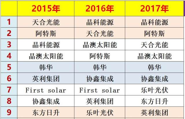 高频逆变器行业TOP10榜单揭晓，领先品牌大比拼！