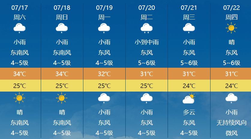成都今日气温实时更新，最新气象报告揭晓！