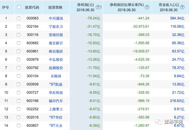 深圳测序公司排名揭晓，行业影响力与最新排名分析